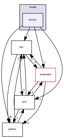 base/include/security