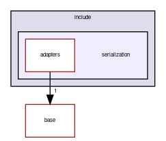 gui/include/serialization