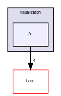 gui/include/visualization/2d