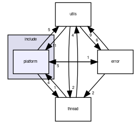 base/include/platform
