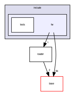 framework/include/fw