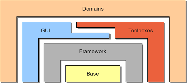 Structure-of-Components.png