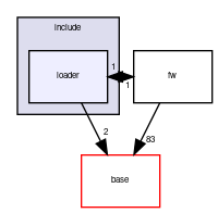 framework/include/loader