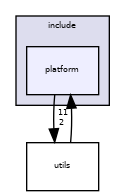 base/include/platform