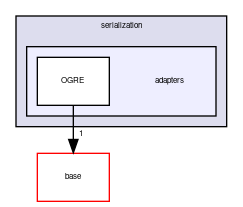 gui/include/serialization/adapters