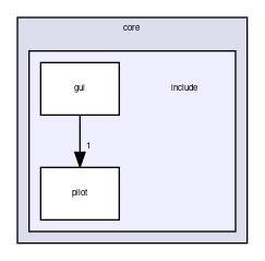 core/include