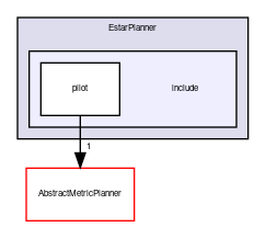 plugins/EstarPlanner/include