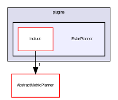 plugins/EstarPlanner