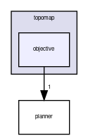 include/topomap/objective