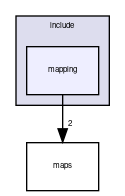 include/mapping