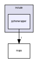 include/pythonwrapper