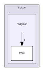include/navigation